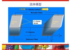 博勒飛不同型號粘度計剪切速率有何區(qū)別？