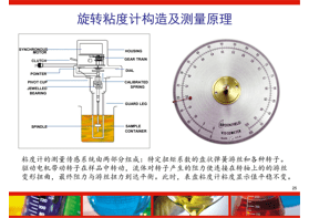 如何判斷粘度計(jì)測(cè)量的準(zhǔn)確性？