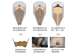 如何解決工業(yè)生產(chǎn)中常見(jiàn)的粉體問(wèn)題？
